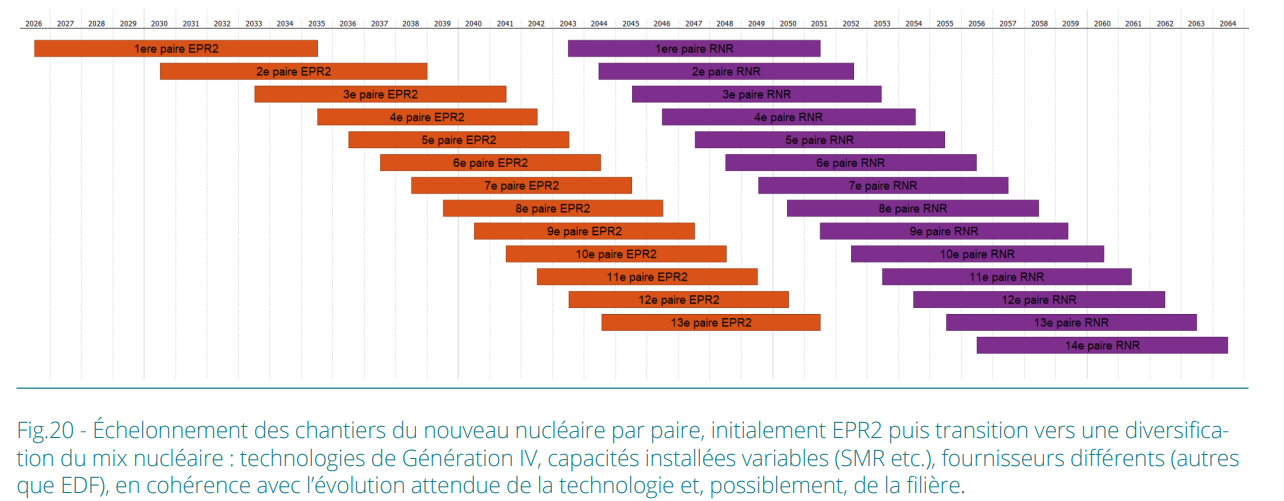 Un programme de nouveaux réacteurs nucléaires la hauteur des enjeux du siècle